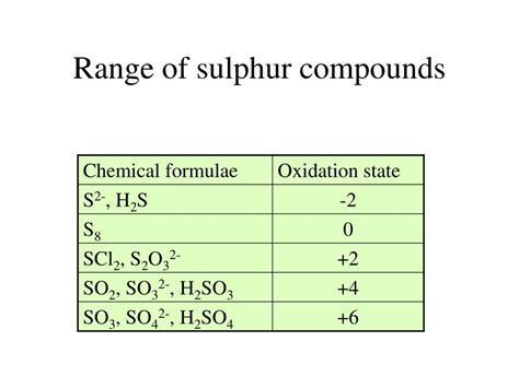 Ppt Sulphur And Its Compounds Powerpoint Presentation Free Download