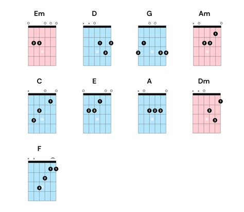 First Guitar Lesson For Beginners Learn The Basics Pickup Music