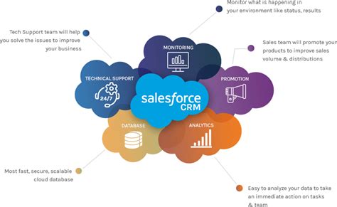 Salesforce Cloud Services | Salesforce, Consulting companies, Salesforce crm
