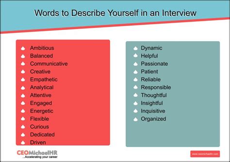Best Interview Tips Describe Yourself In Three Words Ceomichaelhr