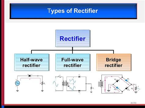 What Is A Rectifier Explain Different Types Of Rectifiers Iceeet