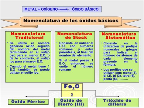 Clases Nomenclatura