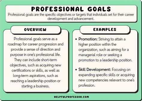 50 Examples Of Professional Goals For Work 2024