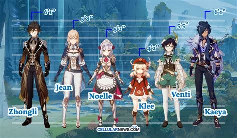 Genshin Impact Characters Age Birthday And Height Guide 2023