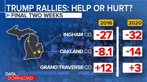 Trump Underperformed In Most Counties Where He Held Large Rallies