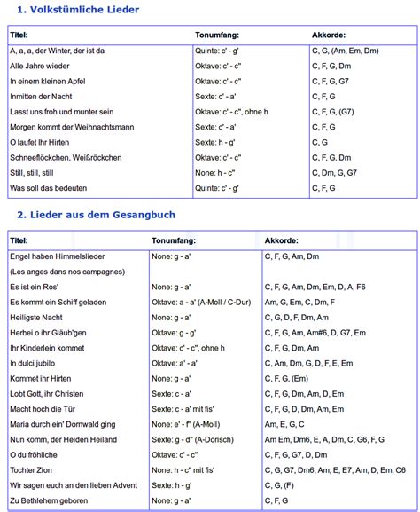 Außerdem bekommst du kostenlose noten für eine einfache liedbegleitung mit akkorden, damit du auch sofort. Akkorde Klavier Tabelle Zum Ausdrucken