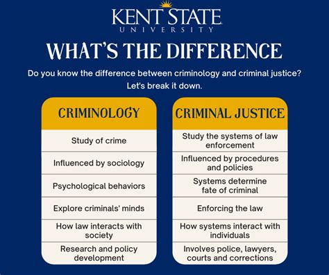 What Is The Difference Between Criminology And Criminal Justice