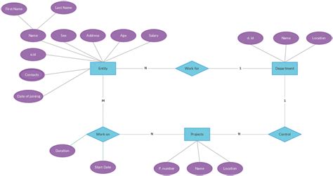 ER Diagram Templates to Get Started Fast in 2020 | Diagram, Relationship diagram, Templates