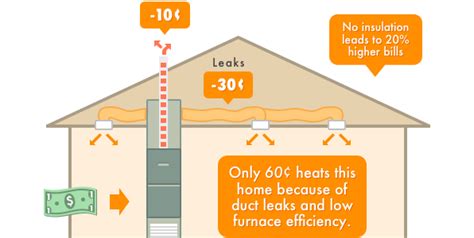 Maybe you would like to learn more about one of these? How Central Heating System Replacement can Save You Money.
