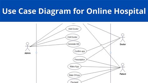 Use Case Diagram For Online Hospital Management System YouTube