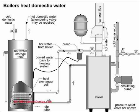 Indirect Fired Hot Water Heaters Guide To