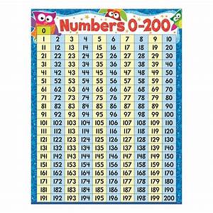 Number Chart 1 200 Fun Other Ways To Say Number Chart Teacher