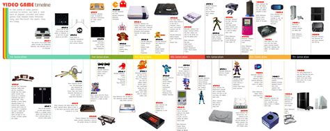 Video Game Timeline Infographic Infographic List