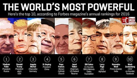 Pm Narendra Modi In Forbes List Of Worlds Most Powerful People