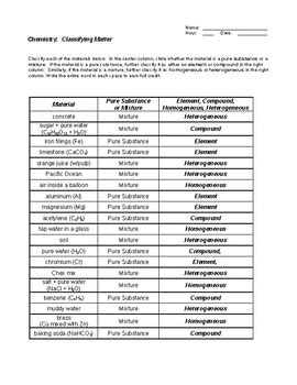 Classifying Matter Worksheet by Ray Science | Teachers Pay Teachers