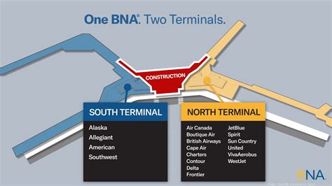 What Airport Is Bna