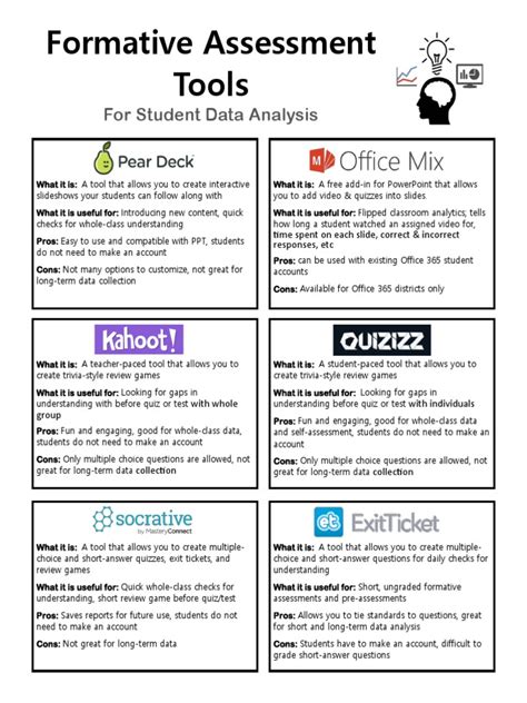 Formative Assessment Tools V2 1 Multiple Choice Quiz