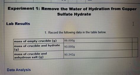 What Is The Empirical Formula Of Copper Sulfate Hydrate Formula Of A