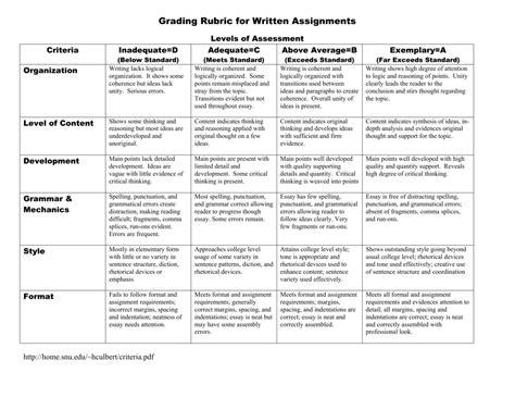 The writing of assignments is neither rocket science nor the play of a boy. Grading Rubric for Written Assignments