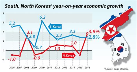 north korean economy in 2016 expands at fastest pace in 17 years 매일경제 영문뉴스 펄스 pulse