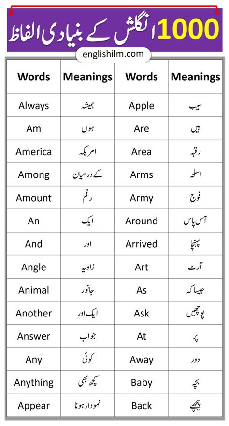1000 A To Z English Vocabulary Words With Urdu Meanings Pdf Daily