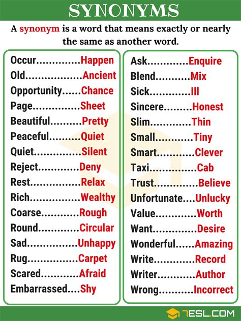 Synonyms In English List Types And Useful Examples 7esl English