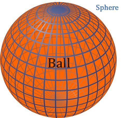Ball Verse And Dimensions Wikia Fandom
