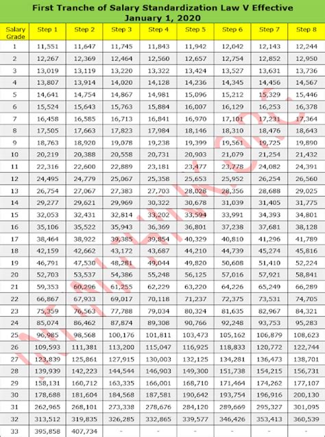 Approved Ssl V 2020 2023 Salary Grade Sg Table Infinithinkorg