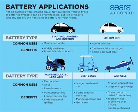 How To Buy An Appropriate Battery For Your Car