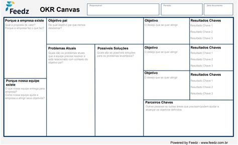 Okr Canvas O Que é E Como Ele Ajuda Na Gestão De Metas