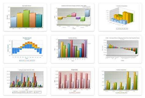 Visualize Your Data And Speed Up Your Site With Dynamic Chart Libraries