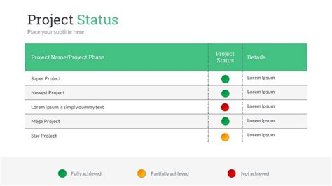 The Project Status Sheet Is Shown In Green Red And Yellow Colors With