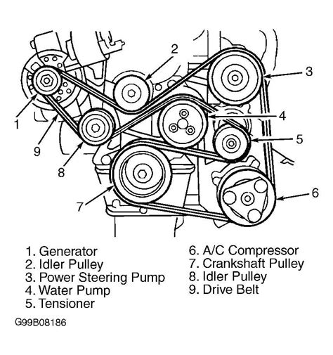 The Complete Guide To Understanding The Ford Taurus Serpentine Belt Diagram
