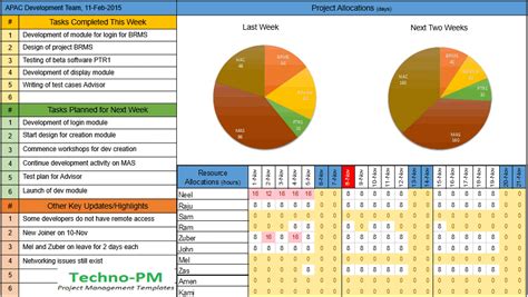 Project Management Dashboard Templates Project