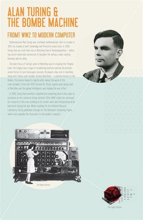 Artstation Poster Alan Turing And The Bombe Machine
