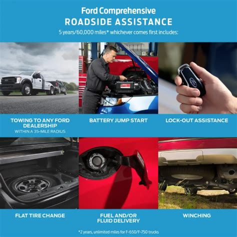 Ford Roadside Assistance Program Aims For Perfection The News Wheel
