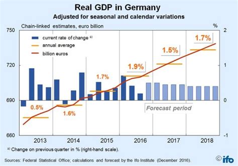 Germanys Economic Model The Global Millennial