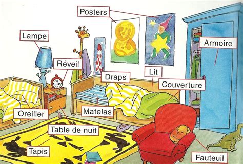 La Chambre Bedroom Vocabulary In French Français With Images