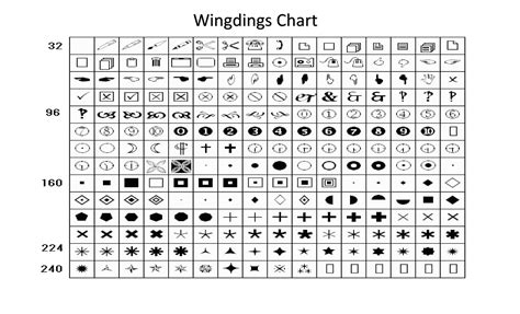 Microsoft Wingdings Chart