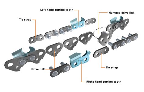 Types Of Chainsaw Chain Explained Workshopedia