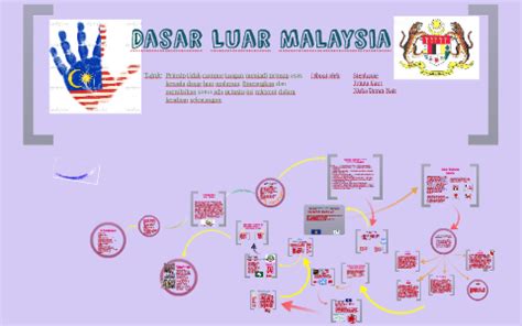 Matlamat dasar luar yang ingin dicapai oleh malaysia ialah untuk menjamin keselamatan rakyat dan negara. Dasar Luar Malaysia by nisha Nair