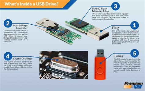 How Does A Flash Drive Work Designvetro