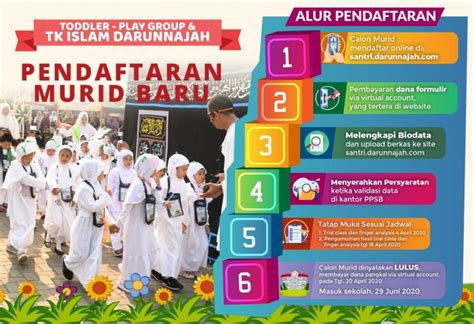 Kad pengenalan ibu bapa / penjaga (salinan asal beserta 1 satu salinan kp ibu dan bapa). Alur Pendaftaran Penerimaan Murid Baru TK Islam Darunnajah