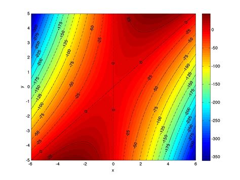 Python How To Change The Colours Of A Contour Plot Stack Overflow Hot Sex Picture