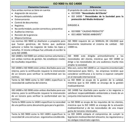 Cuadro Comparativo De Las Normas Iso Y Nom Actualizado Abril Sexiz Pix