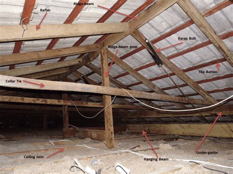 Learn About Roof Parts And Their Location In Roof Construction