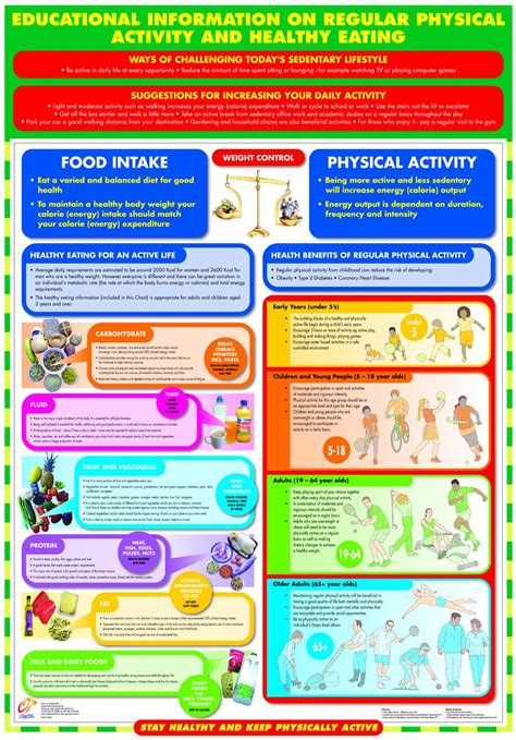 Healthy Eating And Nutrition Poster