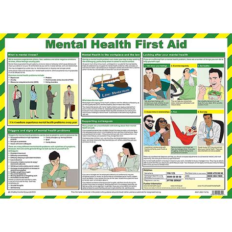 Mental Health First Aid Poster A2 Jax First Aid