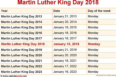 That percentage has doubled since 1990, according to the survey. When is Martin Luther King Day 2018 & 2019?