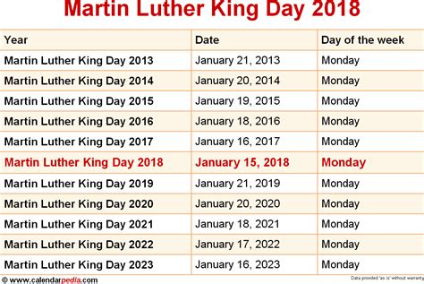 Every year republic day is celebrated in india on 26th january with zeal and enthusiasm. When is Martin Luther King Day 2018 & 2019?